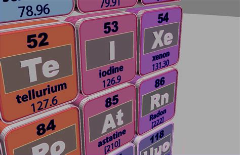 periodic table 3d model