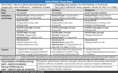 Anticoagulation Clinical Guide - UCLA-Olive View Internal Medicine