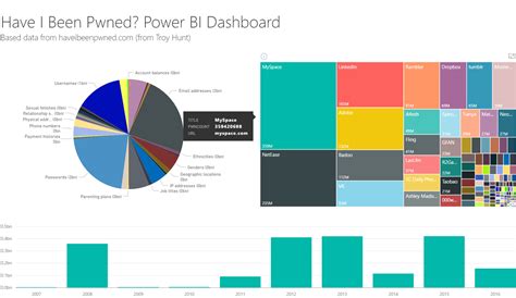 Troy Hunt: Here's 1.4 billion records from Have I been pwned for you to analyse
