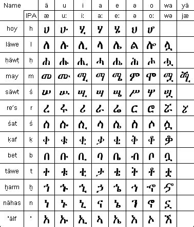 Ancient Alphabet with Unique Characters