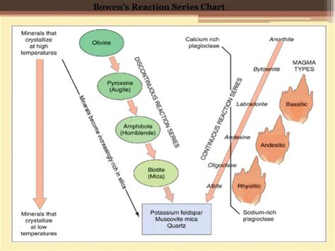 PPT - Bowen’s Reaction Series PowerPoint Presentation - ID:2348378