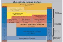 Education System Structure