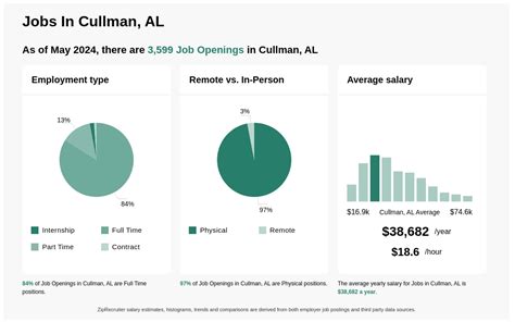 $14-$27/hr Jobs in Cullman, AL (NOW HIRING) Dec 2024