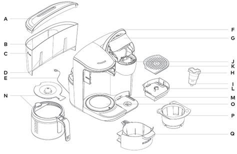 Keurig K-Duo Essentials Coffee Maker Manual | ManualsLib