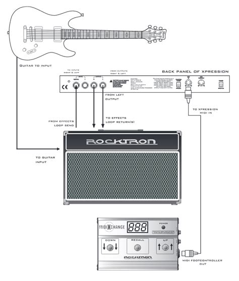 Fcb1010 guitar rig presets - shipfalas