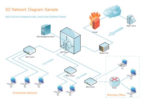 Complete Network Diagram Guide - Edraw