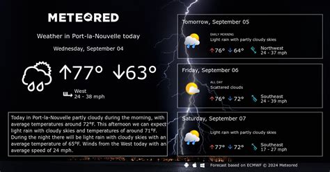 Port-la-Nouvelle Weather 14 days - Meteored