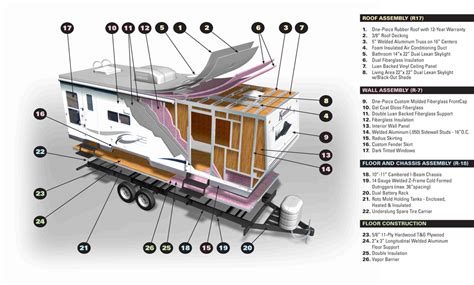 Komfort Travel Trailer Floor Plans | Floor Roma