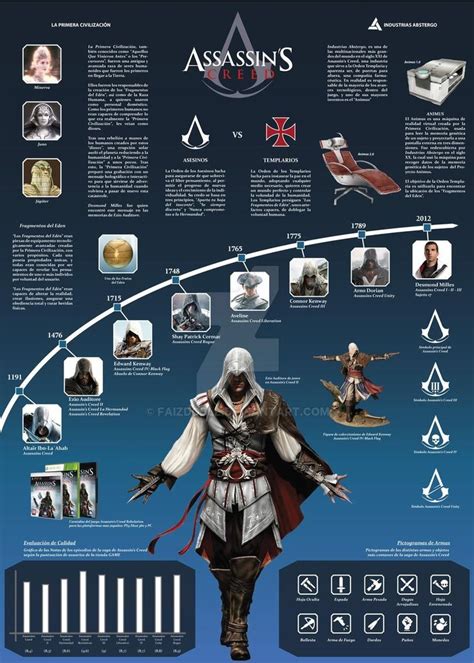 Pin on Assassins creed rogue