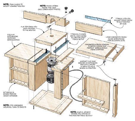 Compact Router Table | Router table plans, Router table, Woodworking plans