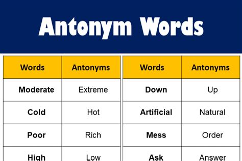 100+ List of Antonyms Words in English - GrammarVocab