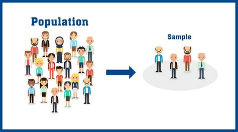 Why is Sampling Important?