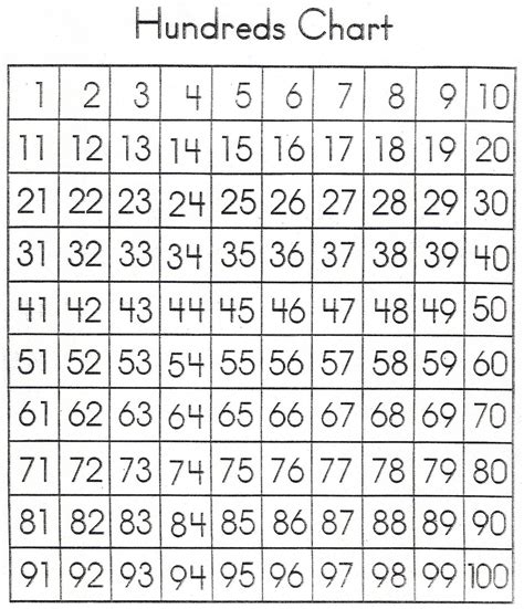 Free Printable Blank 1 120 Chart - Free Printable