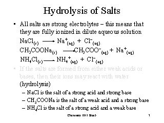 Hydrolysis of Salts