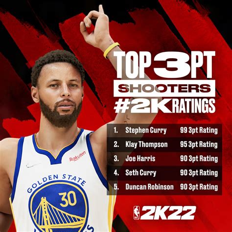 NBA 2K22 Player Ratings Reveal | Courtside Report 2K22