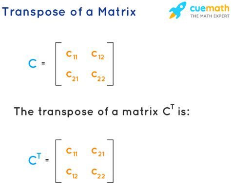 Properties Of Transpose Matrix