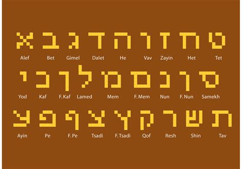Original Hebrew Alphabet