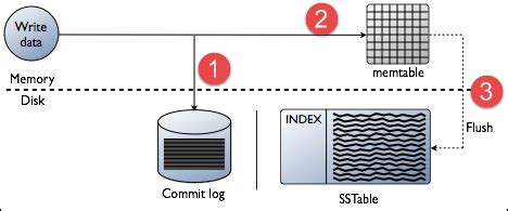 Cassandra Architecture & Replication Factor Strategy Tutorial