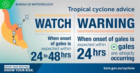 Tropical Cyclone Warning Servies