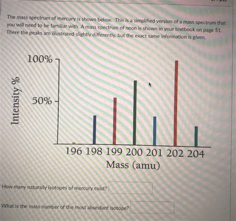 Solved The mass spectrum of mercury is shown below. This is | Chegg.com