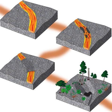 Lava Caves/Tubes - Caves and Karst (U.S. National Park Service)