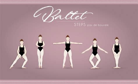 Ballet steps pas de bourree Vector | Premium Download