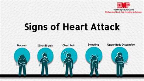 Causes & Symptoms – Heart Attack