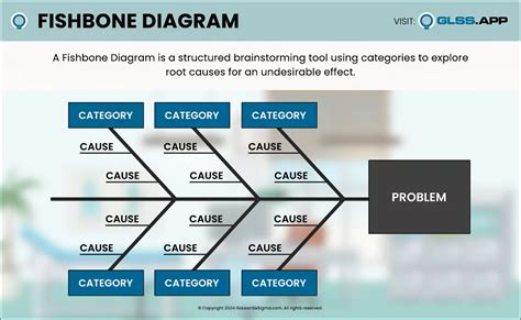 Fishbone Diagram: Finding the Root Cause of a Problem - GoLeanSixSigma ...