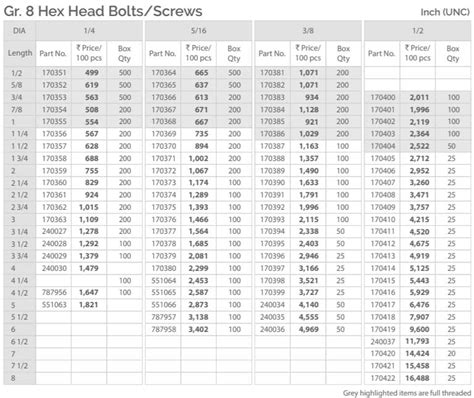 Unbrako Fasteners and Unbrako Allen Bolt/ Nut Bolt Price List India