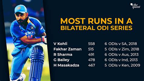 Virat Kohli Birthday Special: A Look at 31 Records Held by the Batsman ...