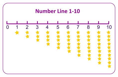 1-10 Number Line Printable - Printable Word Searches