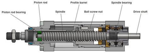 What is an Electric Actuator? - EU-Vietnam Business Network (EVBN)