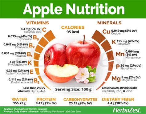 #Apples are well-known for their great nutritional value. Click on the image to learn all about ...