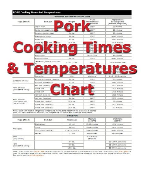 Smoked Pork Ribs Temperature Chart