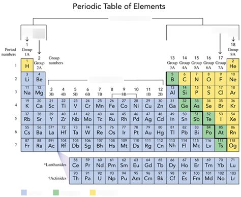 Periodic Table Of Elements Alkali Metals