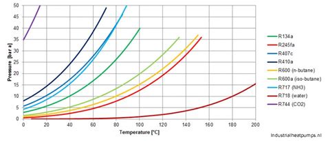 grosime Cosmic tsunami butane vapor pressure Comorama ghiont Alunecos