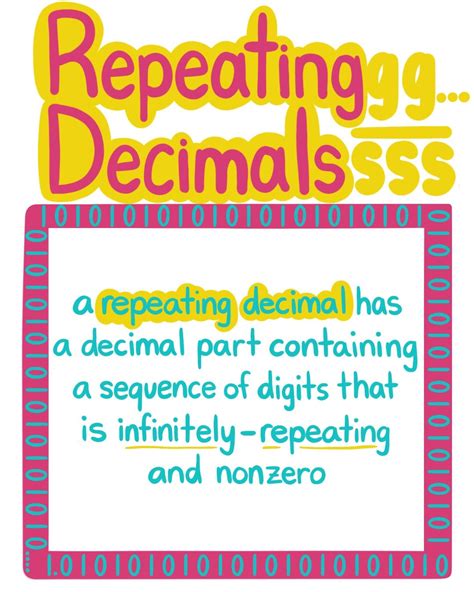 Repeating Decimal — Definition & Examples - Expii