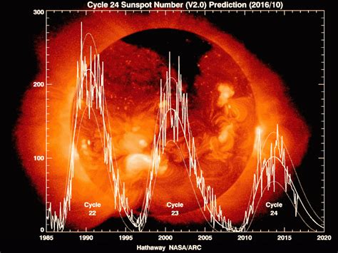 solar cycle 25 Archives - Universe Today