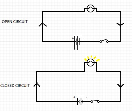 Open Circuit Diagram