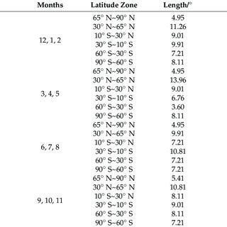 Search scope of Kriging variogram. | Download Scientific Diagram