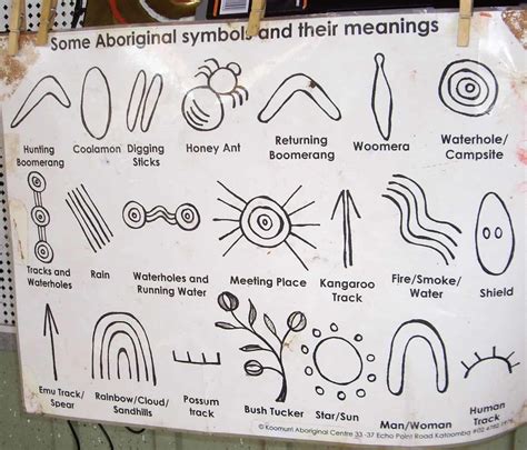 Tasmanian Aboriginal Symbols