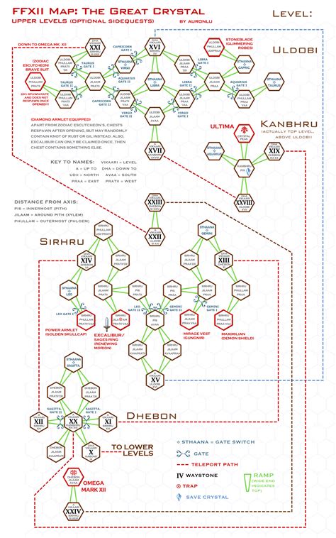 » FFXII: My Map of The Great Crystal