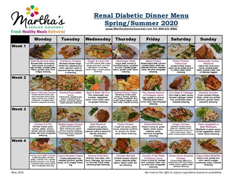 Meal Plans For Diabetics And Ckd | Diabetic Diet Plan