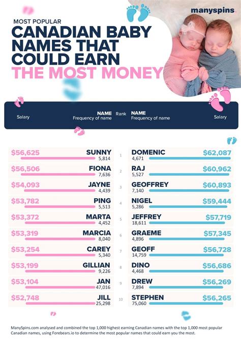 Popular Baby Names In Canada: These Names Will Apparently Make Your Child Mega Rich - Narcity