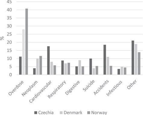 Total causes of death by country. | Download Scientific Diagram