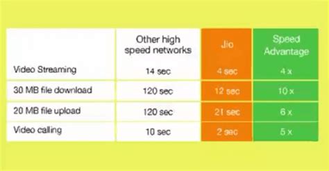 Jio Fiber to the home claims to deliver speeds up to 1 Gbps | TelecomTalk