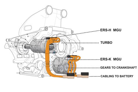 Ferrari 2022 F1 Turbo Motor