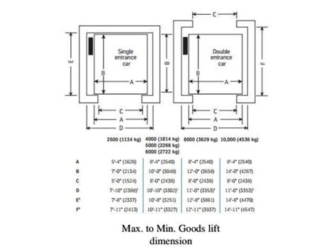 Lifts | Structural design engineer, Lift design, Floor plan symbols