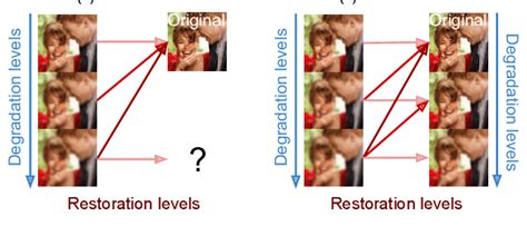 Absolute ground truth vs. relative ground truth. (a) Mapping from all ...