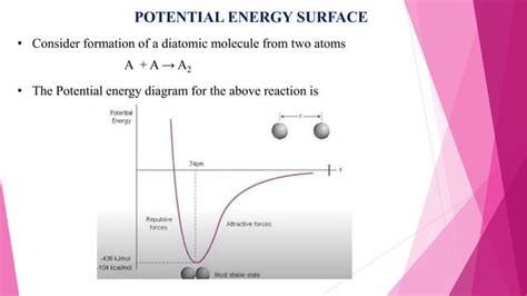 POTENTIAL ENERGY SURFACE. KINETIC ISOTOPE EFFECT AND THEORIES OF UNI ...